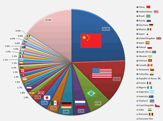 Ranking de consumo de cerveja no mundo